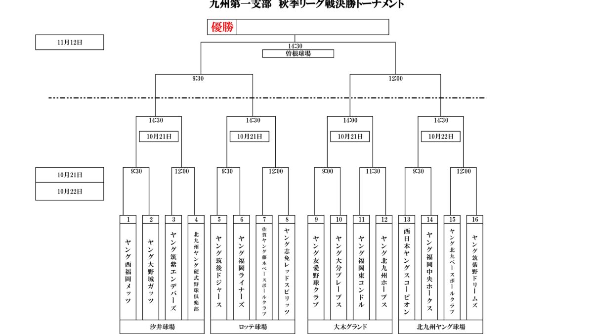 秋季リーグ戦決勝トーナメント　令和５年10月22日（日）