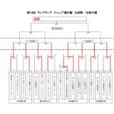 第12回　ヤングリーグ　ジュニア選手権　九州第一支部予選