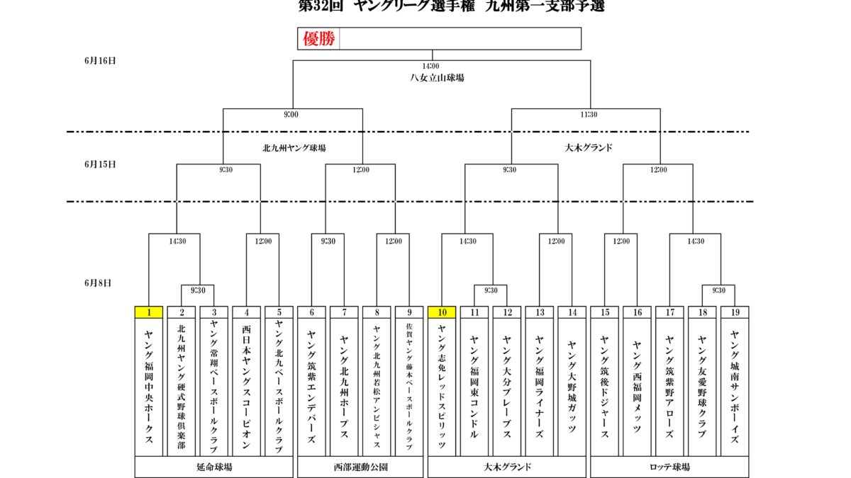 第32回　ヤングリーグ夏季選手権　九州第一支部予選大会