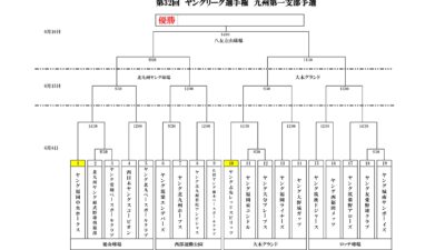 第32回　ヤングリーグ夏季選手権　九州第一支部予選大会