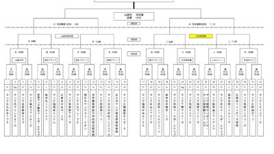 第12回ヤングリーグ山鹿親善大会