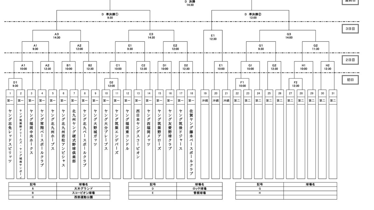 第９回　九州沖縄秋季大会　九州第一支部予選