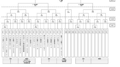 第９回　九州沖縄秋季大会　九州第一支部予選