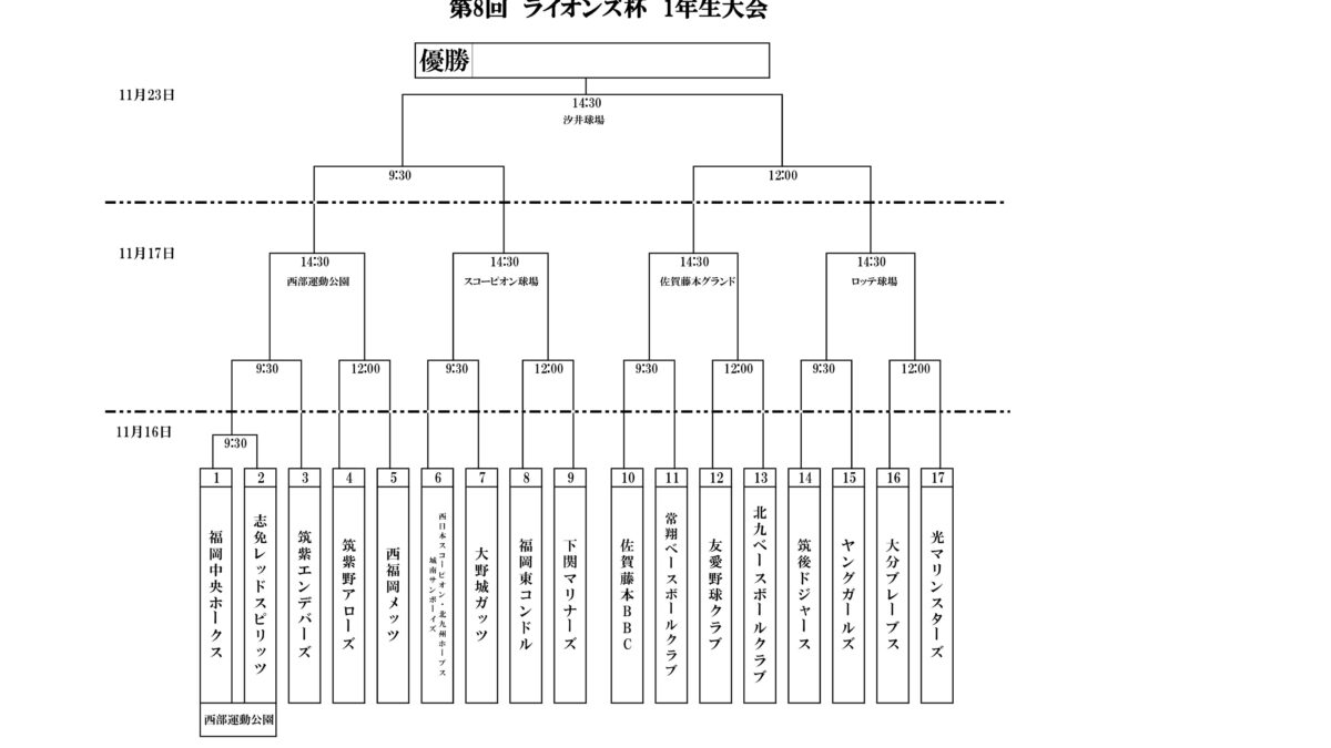 第８回　ライオンズ杯　1年生大会
