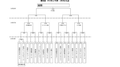 第８回　ライオンズ杯　1年生大会