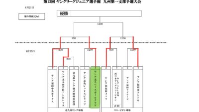 第13回　ジュニア選手権　支部予選　初戦突破！