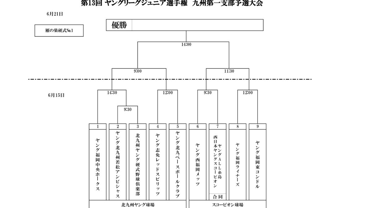 第13回　ヤングリーグジュニア選手権　九州第一支部予選
