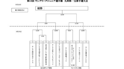 第13回 ヤングリーグジュニア選手権 九州第一支部予選