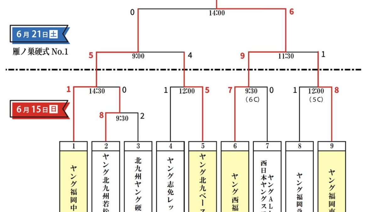 第13回　ジュニア選手権　支部予選　準決勝