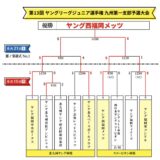 第13回　ジュニア選手権　支部予選　準決勝