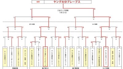 第３回　Fosekift杯　ヤング福岡大会　