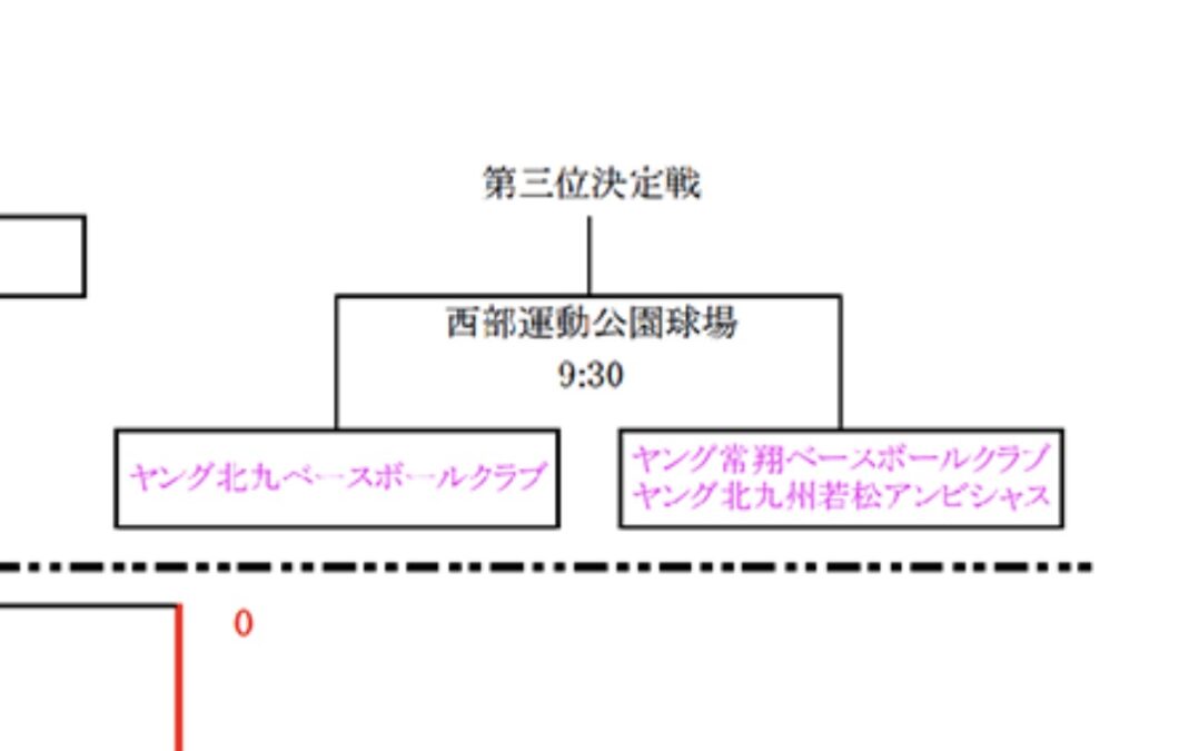 第9回ヤングリーグライオンズ杯１年生大会　３位決定戦
